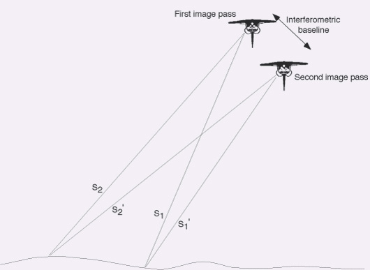 Fig. 5