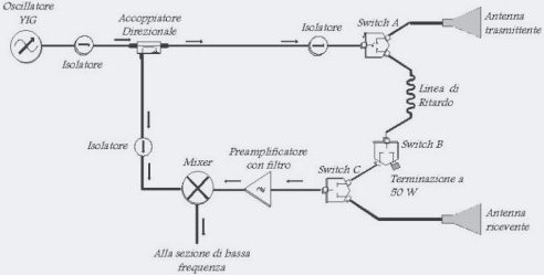 fir. 1