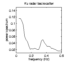 Ku_spectra_a.gif (2558 byte)